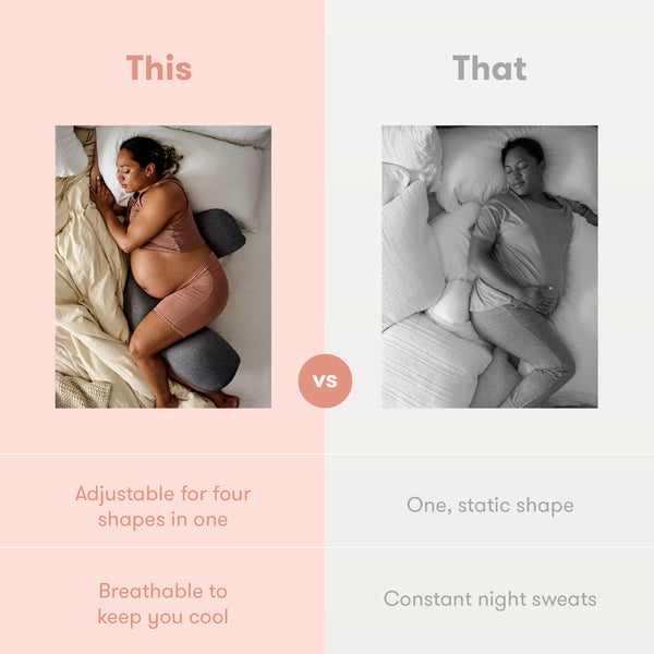 thumbnail image 2 of Relaxally Maternity Pillow, Side Sleeper Pregnancy Body Pillows For 2 of 13