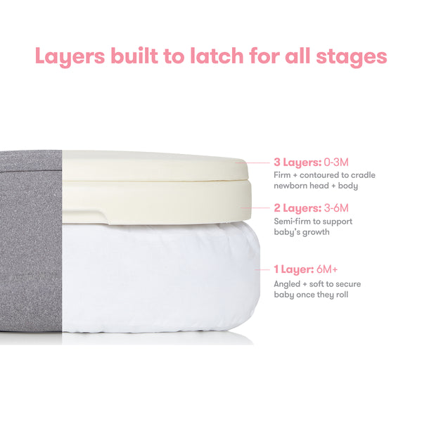 Boppy pillow stages hotsell