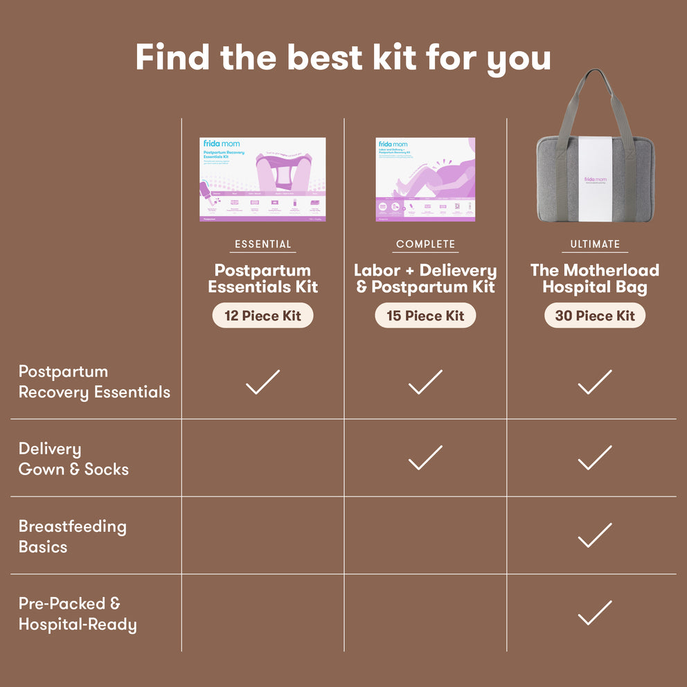 Postpartum Recovery Essentials Kit with Peri Bottle
