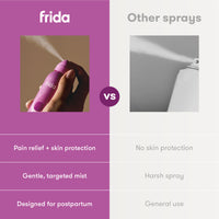 Upside Down Pain Relief Spray