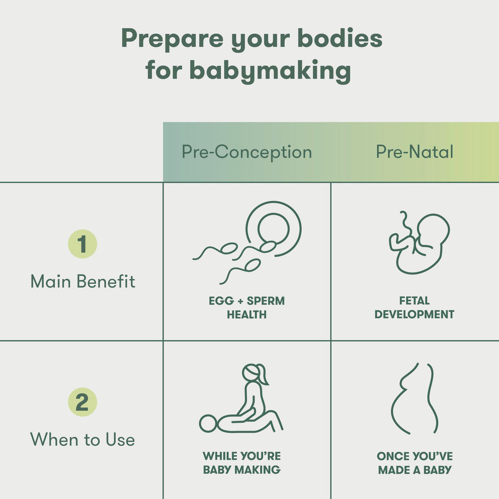 Female Pre-Conception Supplements