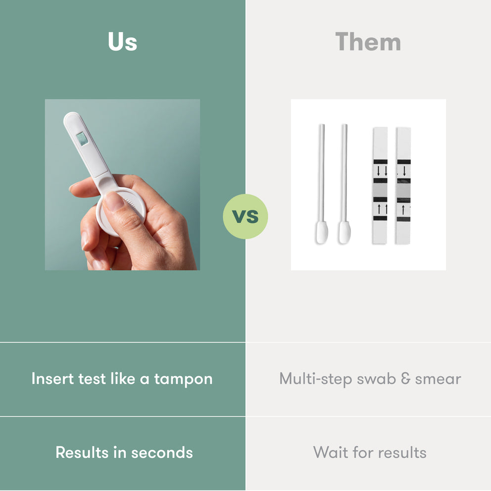 One-Step Vaginal pH Test Strips