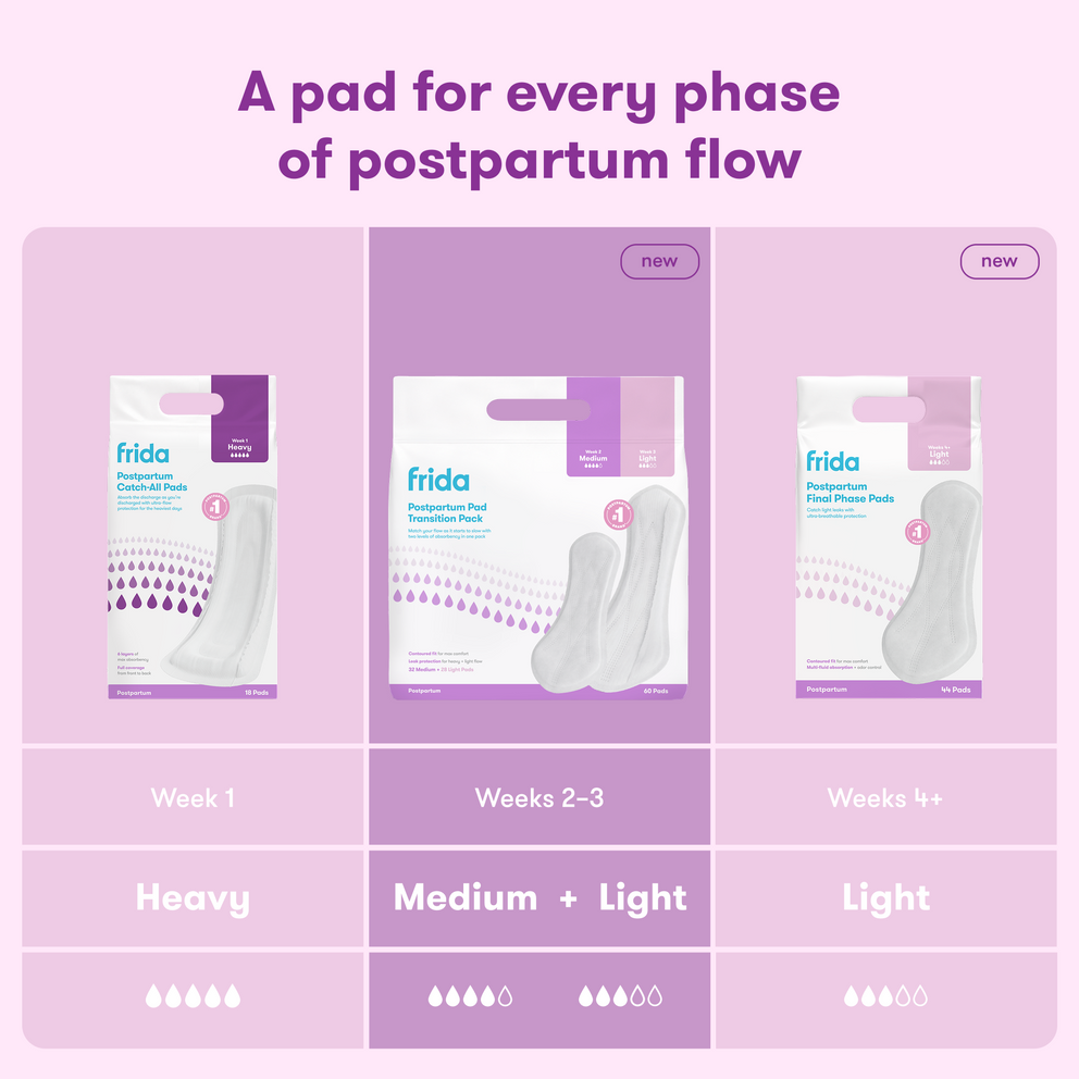 Postpartum Pad Transition MultiPack