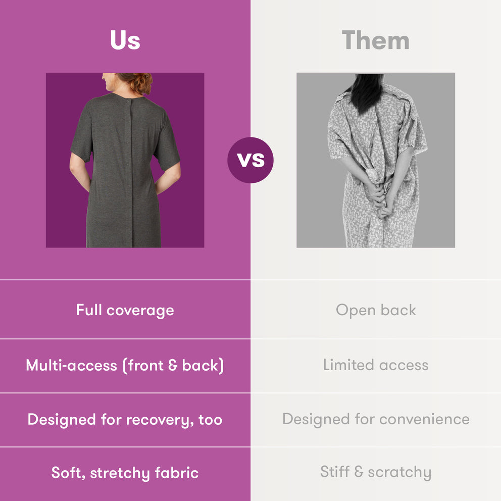 Delivery and Nursing Gown