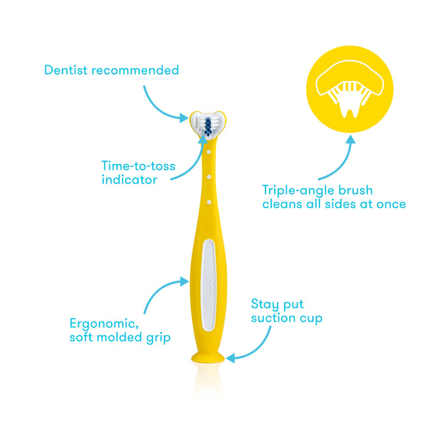 A deep yellow toothbrush.  Dentist Recommended. Time to toss indicator pointing to blue bristles, ergonomic, soft molded grip, and a suction cup on the bottom to stay put. A side image shows the triple angle brush in action on an illustrated tooth.